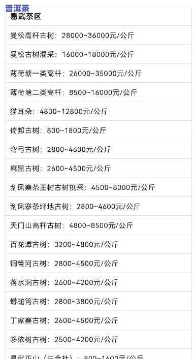 勐海普洱茶价格查询，最新勐海普洱茶市场价格一览，一文看懂购买指南！