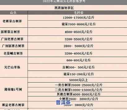 勐海普洱茶价格查询，最新勐海普洱茶市场价格一览，一文看懂购买指南！