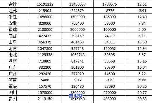 普洱茶7542价格809，探究普洱茶7542的市场价格：最新报价为809元