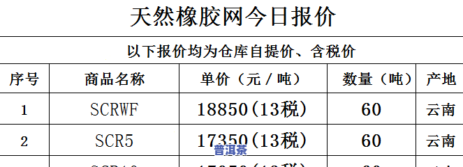 万象天成指导价：熟悉产品价格及所属信息