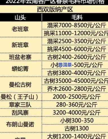 南桥普洱茶价格查询-南桥普洱茶价格查询表