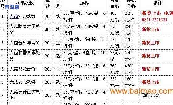 普洱生茶2012年价格查询：一盒、一斤多少钱？