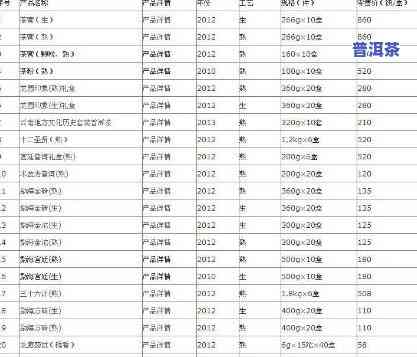 倚邦普洱生茶价格，最新倚邦普洱生茶市场价格一览表