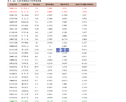 青龙岭普洱茶价格表-青龙岭普洱茶价格表和图片