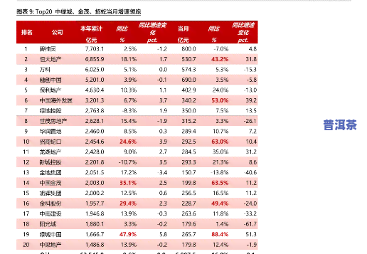 青龙岭普洱茶价格表-青龙岭普洱茶价格表和图片