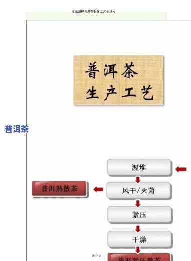 普洱茶制作封面图全攻略：步骤、技巧与案例分享