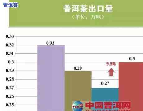 普洱茶怎样卖到的，进军国际市场：揭秘普洱茶怎样成功打入海外市场