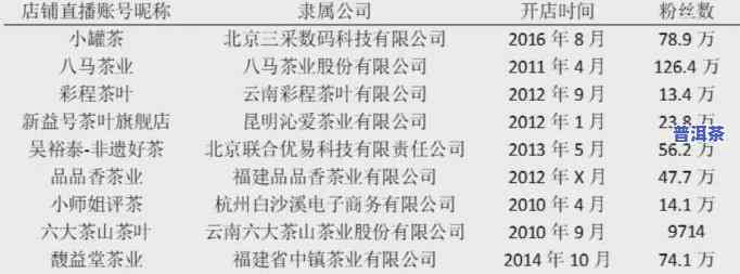 开直播卖普洱茶违规吗，是不是违规？探讨在直播中销售普洱茶的合法性