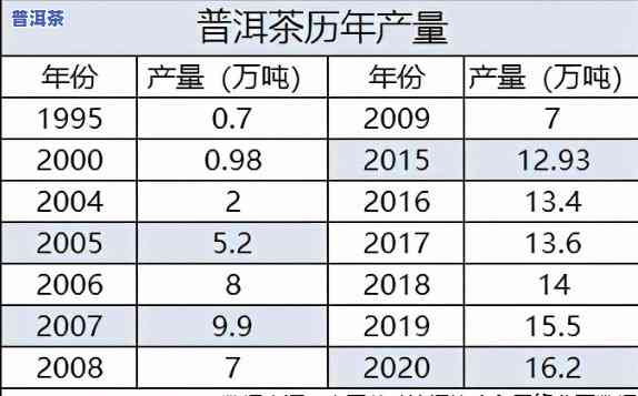 2021年、2020年及历年老班章普洱茶价格对比分析