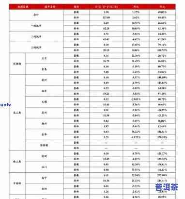 普洱茶薄荷糖2019价格，2019年普洱茶薄荷糖价格一览表