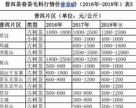 云南普洱古树红茶价格表：最新行情与图片全览