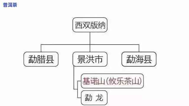 普洱茶名山价格高：怎样理性看待与选择购买？