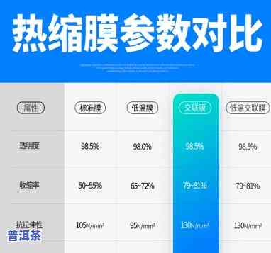 普洱茶需要用热缩膜冲泡吗？熟悉起因与正确方法