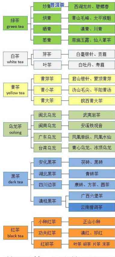 邓国做的所有普洱茶是什么茶，探索普洱茶的世界：揭秘邓国制茶工艺与品种