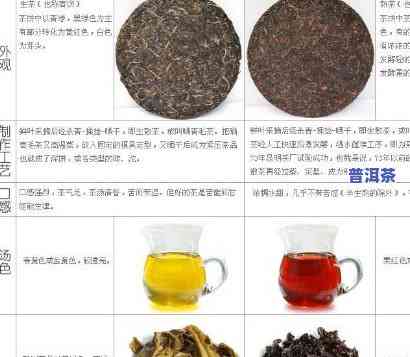 普洱生茶放得久还是熟茶好？口感、保质期全面解析