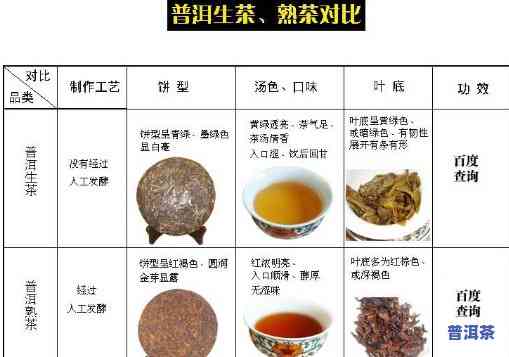 普洱生茶放得久还是熟茶好？口感、保质期全面解析