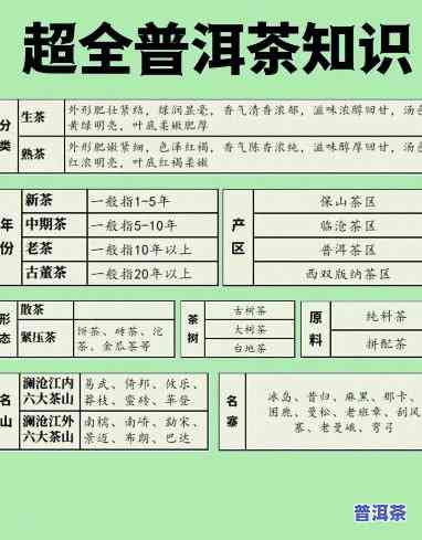 全面熟悉普洱生茶：基础知识、大全与详细讲解