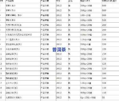云岭工匠普洱茶价格表图片及视频全览