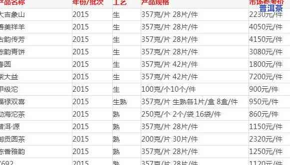 云岭工匠普洱茶价格表图片及视频全览