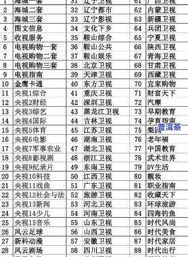 云岭工匠讲坛电视节目：全面解读节目单与表