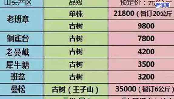 勐海陈香普洱茶价格，【2023年最新】勐海陈香普洱茶价格表，老班章古树生茶熟茶收购价多少一斤？