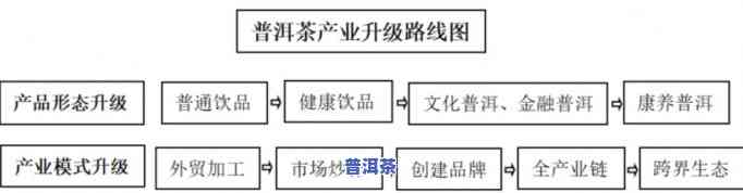 普洱茶供应链集合-普洱茶供应链集合分析