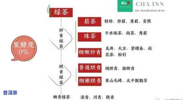 普洱茶供应链集合-普洱茶供应链集合分析