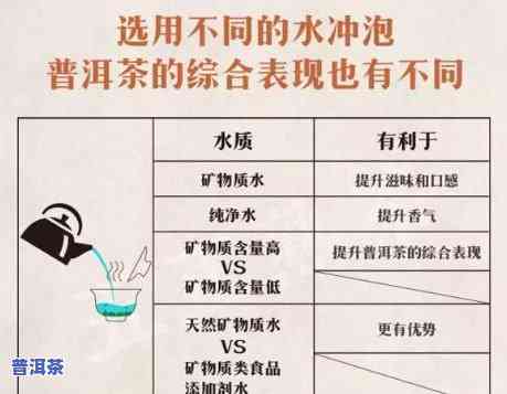 普洱生茶怎样冲泡才能泡出特别韵味？从选茶、水温、浸泡时间等方面详细介绍。