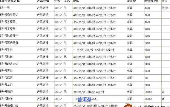 福海老班章生茶2011-2013价格对比表