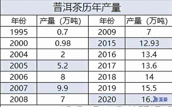 香竹箐普洱茶特点：90年代价格与解析