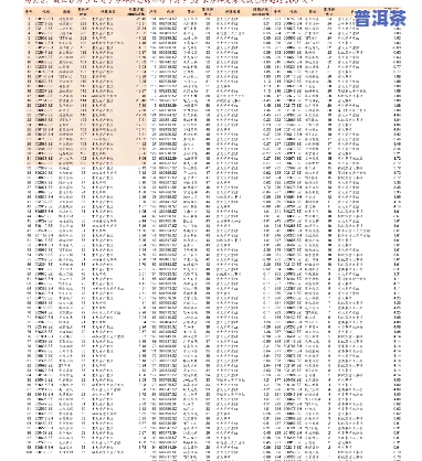 大德普洱茶生茶价格表-大德普洱茶生茶价格表和图片