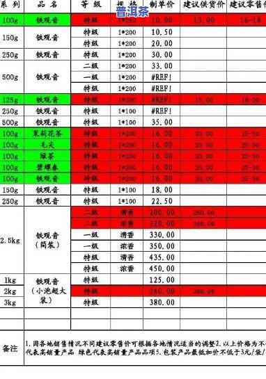 茶田农庄普洱茶价格表大全，全网最全！茶田农庄普洱茶价格表大公开