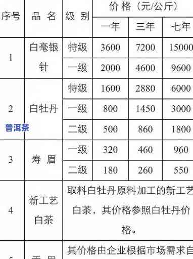 普洱茶最新排名，揭秘！2023年普洱茶最新排名出炉，你喝的是不是其中之一？