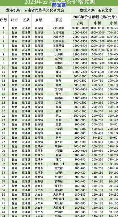 2021年及2020年老班章古树价格对比，探究纯料版本的价格差异