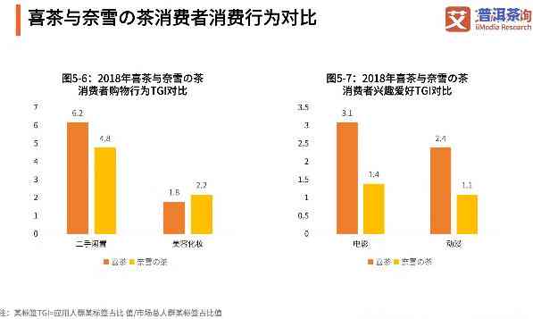 深入探究普洱茶人群画像：特点、表现与消费习惯