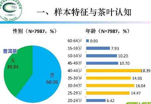 深入探究普洱茶人群画像：特点、表现与消费习惯