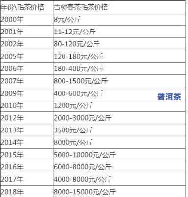 043老班章：2020年最新价格一览表