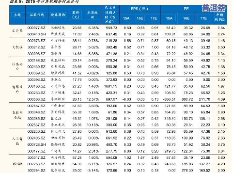 小甘菊普洱茶价格全览：最新报价与表格