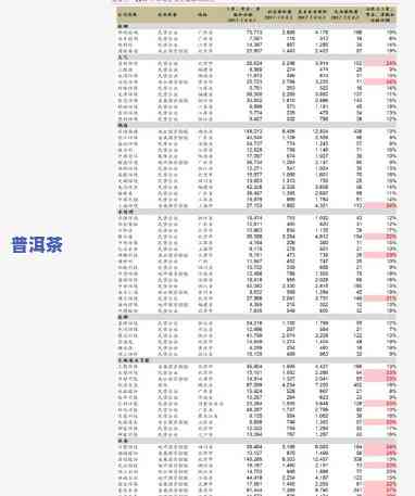 小甘菊普洱茶价格全览：最新报价与表格