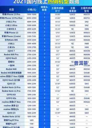 普洱熟茶排名榜最新，揭晓！2023年普洱熟茶排名榜新鲜出炉