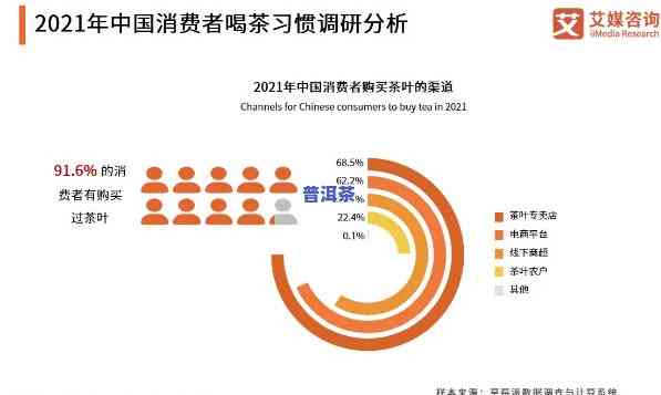 2021斗记普洱茶未来发展趋势分析及产品、价格全面解析