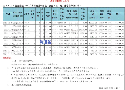 普洱熟茶排行榜最新出炉，揭示市场最新价格与