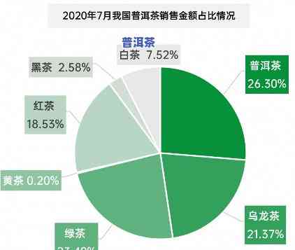 八马普洱熟茶排行榜最新揭晓，一图熟悉热度与口碑