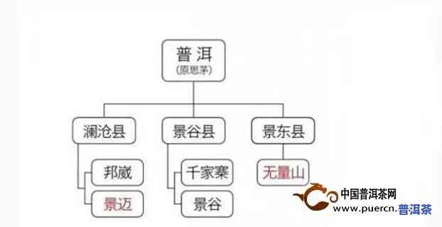 云南普洱茶头部供应链有哪些公司/企业？