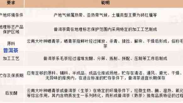 云南普洱茶头部供应链有哪些公司/企业？