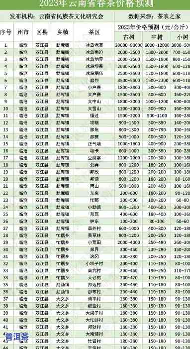 2023年老班章价格：对比2020及最新价格表