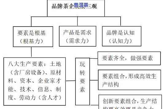 云南普洱茶头部供应链-云南普洱茶头部供应链有哪些