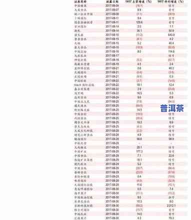 老班章价格一览表：熟悉顶级普洱茶的价格与档次