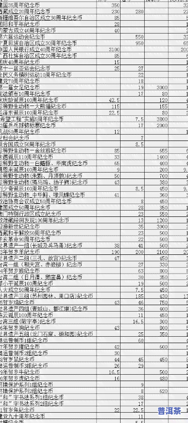 历年老班章价格表：2006-2008全收录