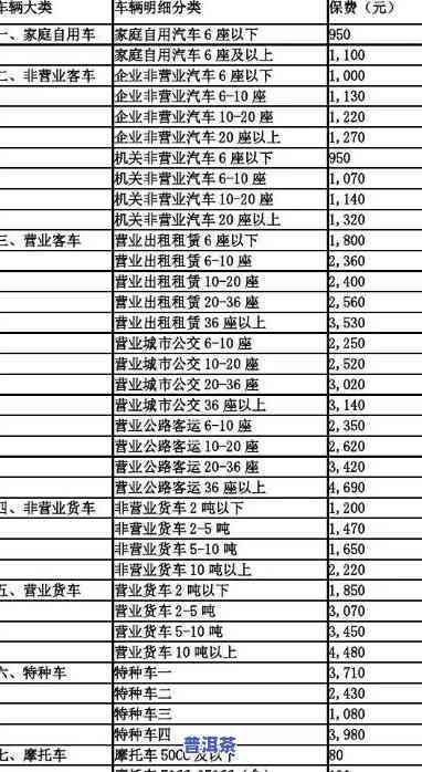 历年老班章价格表：2006-2008全收录